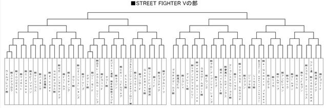 第三回「企業対抗格闘ゲー大会」組み合わせ発表…プラチナゲームズ、尾花ビル、京浜金属なども参戦