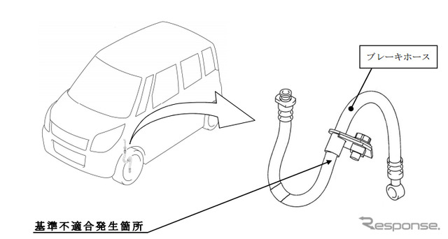 改善箇所