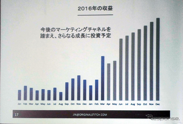 ネット注文型オーダーメイドシャツ「Original Stitch」の2016年収益予想