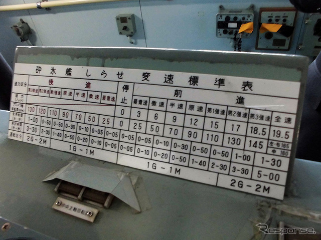 南極観測船「しらせ」の操舵室(「SHIRASE5002ツアー&サッポロビール千葉工場・黒ラベルツアー」内覧会、4月7日)