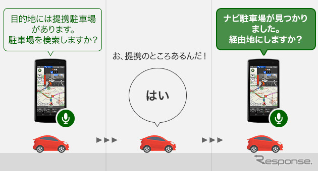 提携駐車場案内機能