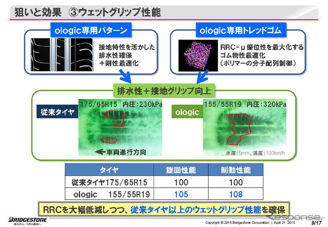 ●ologic