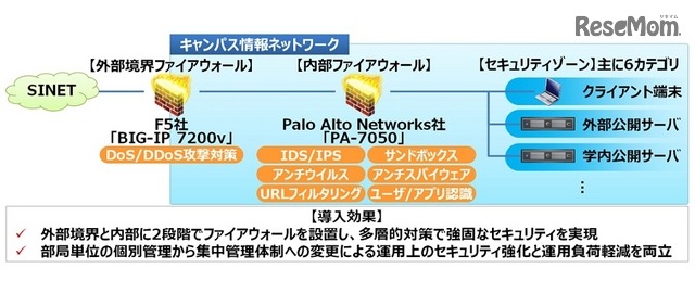 セキュリティ強化と運用負荷軽減を実現させた