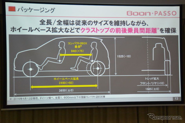 トヨタ パッソ/ダイハツ ブーン 新型