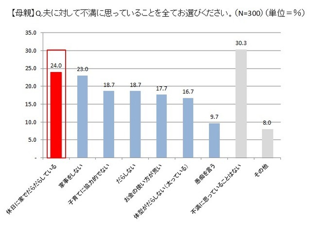 スポーツ自転車に挑戦したい父親が5割以上…サイクルベースあさひが意識調査