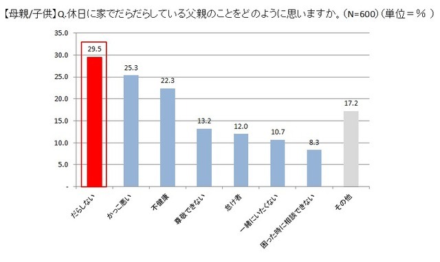 スポーツ自転車に挑戦したい父親が5割以上…サイクルベースあさひが意識調査