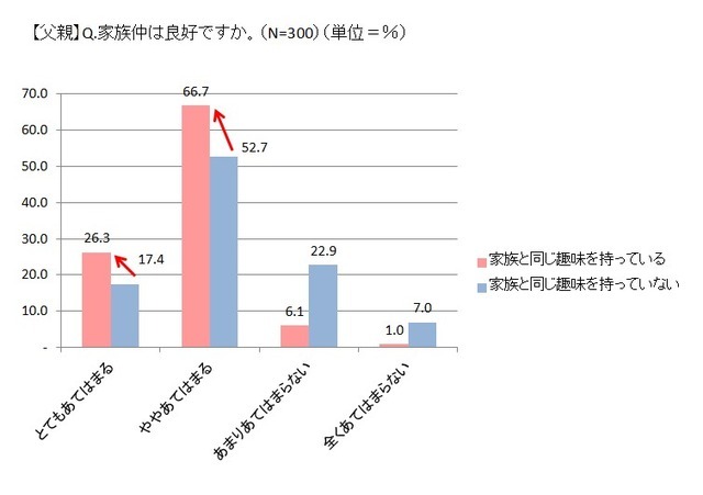 スポーツ自転車に挑戦したい父親が5割以上…サイクルベースあさひが意識調査