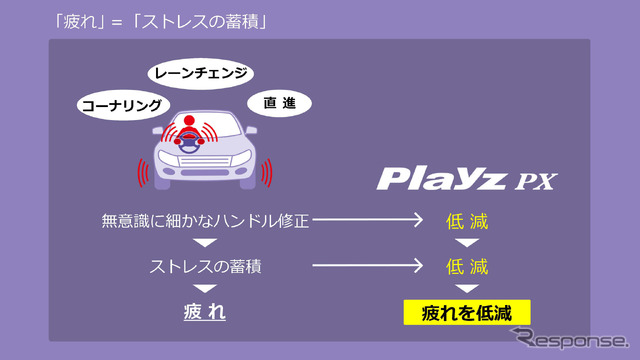 ブリヂストン Playz PX