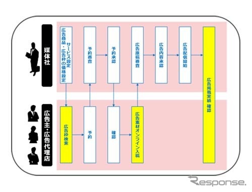 利用フロー