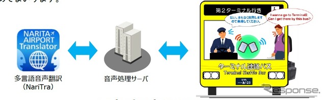 ハンズフリー翻訳タブレット利用イメージ