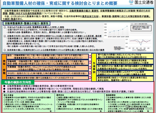 自動車整備人材の確保・育成に関する検討会の報告書概要