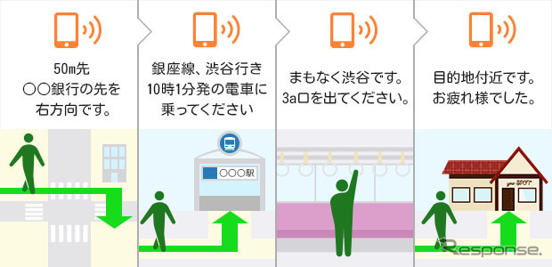 サービスイメージ