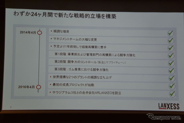 ランクセス マティアス・ツァハト CEO 会見