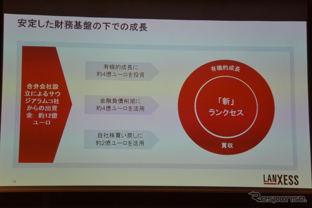 ランクセス マティアス・ツァハト CEO 会見