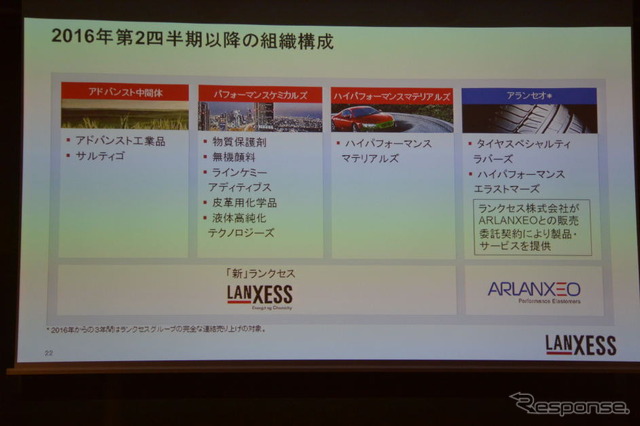 ランクセス 戦略説明会