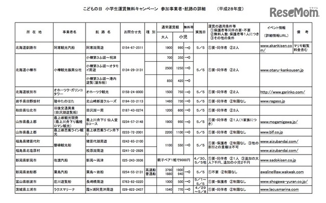 こどもの日　無料キャンペーン航路の詳細