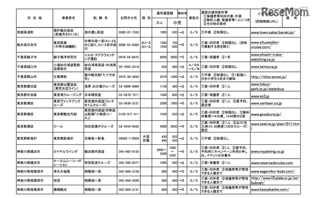 こどもの日　無料キャンペーン航路の詳細