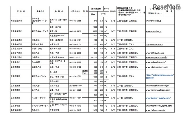 こどもの日・無料キャンペーン航路の詳細