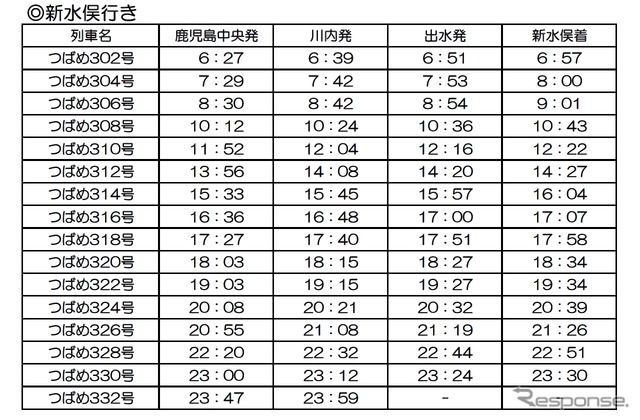 4月20日の運行計画（上り）。新水俣着15本と川内着1本が運行される。