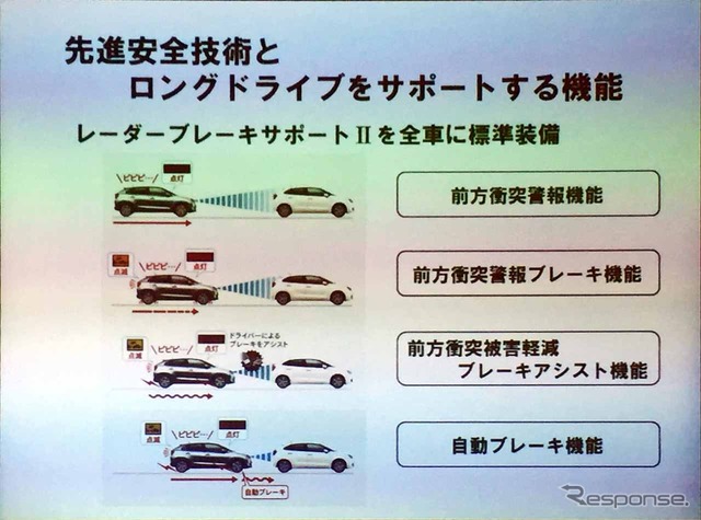 「レーダーブレーキサポート2」のサポート概要