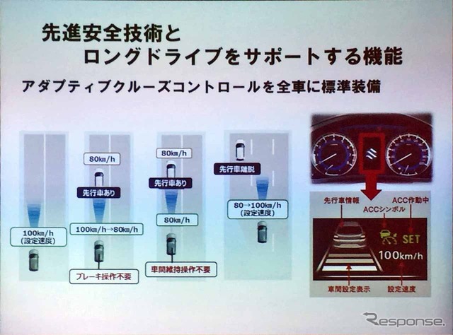 ACC機能の概要