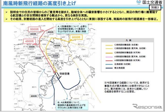 南風時新飛行経路の高度引き上げ