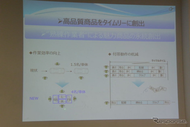 ホンダ 生産技術説明会