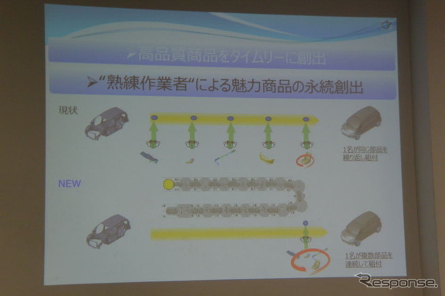 ホンダ 生産技術説明会