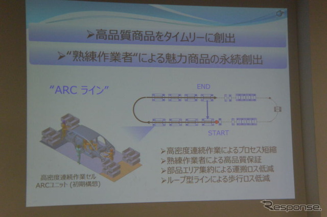 ホンダ 生産技術説明会