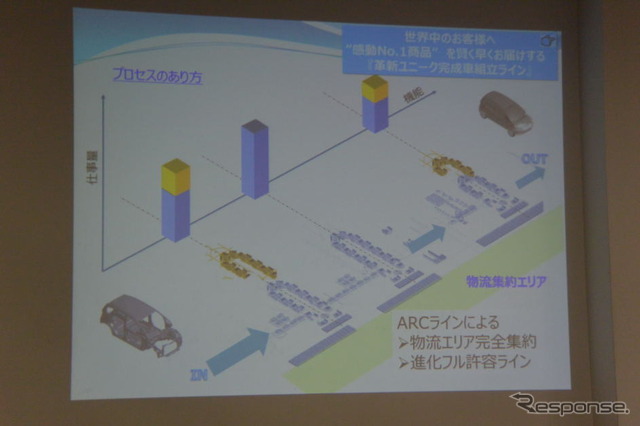 ホンダ 生産技術説明会