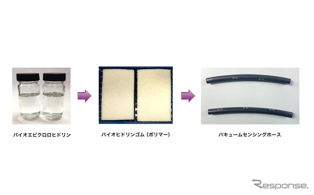 バキュームセンシングホース製造工程