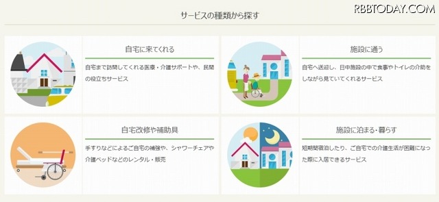 「サービスの種類」での検索