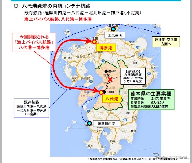井本商運にいよる八代港～博多港「海上バイパス航路」を臨時開設