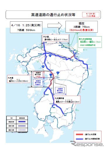 九州自動車道の回復計画