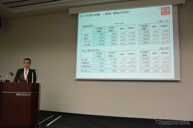 日野自動車 決算会見