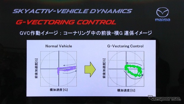 普通は横方向に、急激にGが発生する