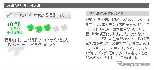 カーウイングスで燃費競争、エコドライブを推進