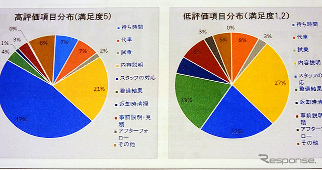 ボルボ豊橋トレーニングセンター(愛知県豊橋市)などで、4月27・28日の2日間にわたり実施されたアフターセールス技能競技大会(VISTA)