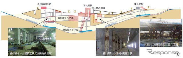 代々木上原～梅ヶ丘間の複々線化は2017年度の予定。現在は緩行線の工事が進められている。