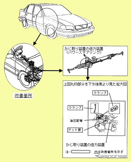 【改善対策】お、重い……ボルボ70系のステアリング