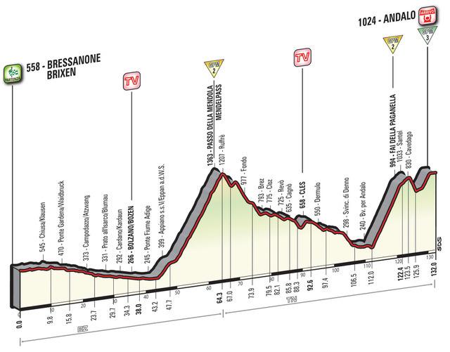 2016ジロ・デ・イタリア第16ステージ