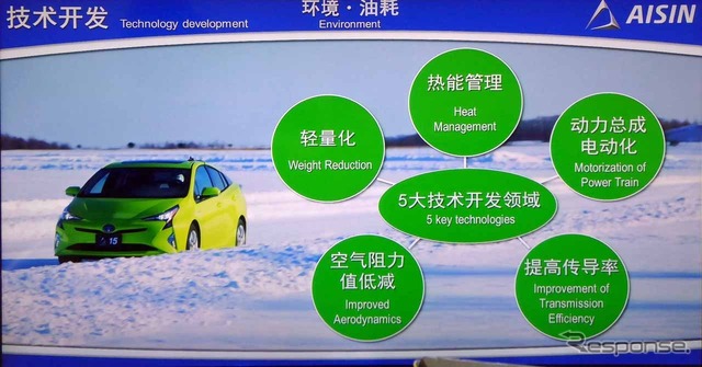 環境技術には5つのキーテクノロジーが重要