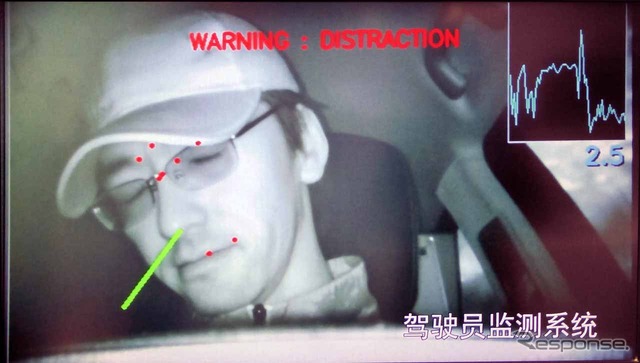ドライバーの視線状況をモニタリングし、視線を検知できなくなると異常を自動判断