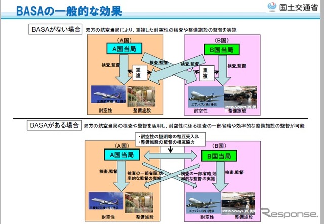 航空安全に関する相互承認協定（BASA）