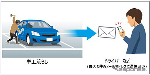 ライブカーセキュリティ