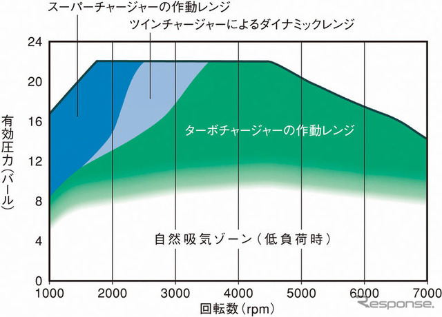 【VW ゴルフ GT TSI  日本発表】ダウンサイジングのための過給