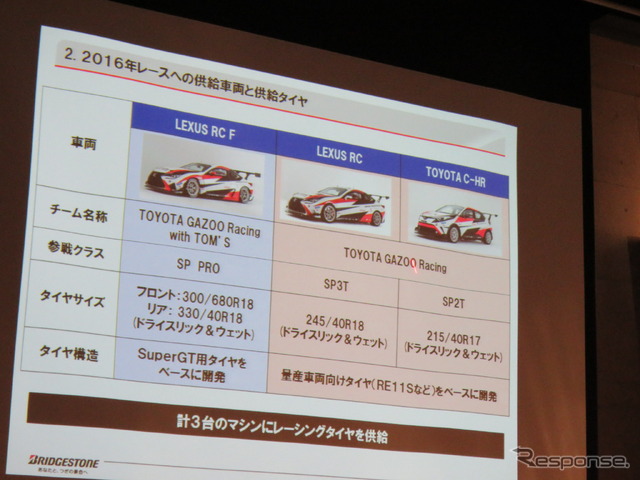 トヨタGAZOOレーシングは3台のマシンでニュル24時間レースに参戦。