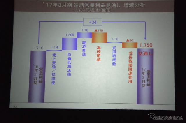 いすゞ自動車 決算会見