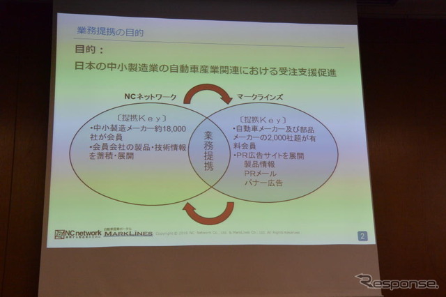 マークラインズ NCネットワーク 提携会見