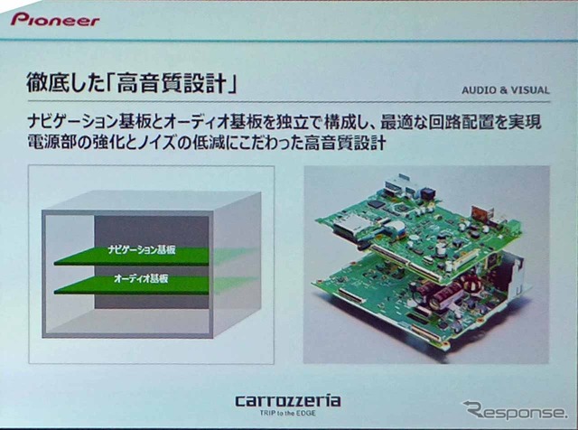 セパレート構造にしてノイズを徹底排除